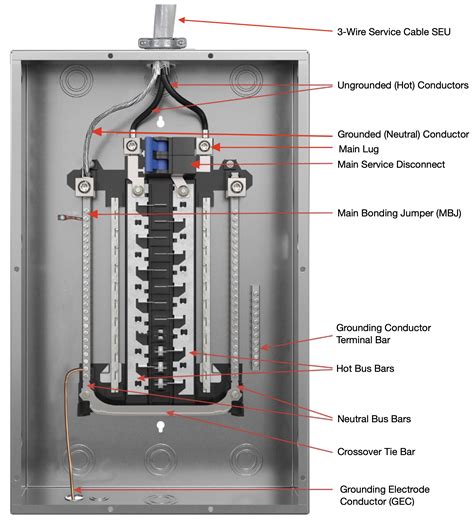 electrical panel box inspection|electrical panelboard inspection dimensions.